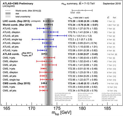 The Top-Quark Mass: Challenges in Definition and Determination